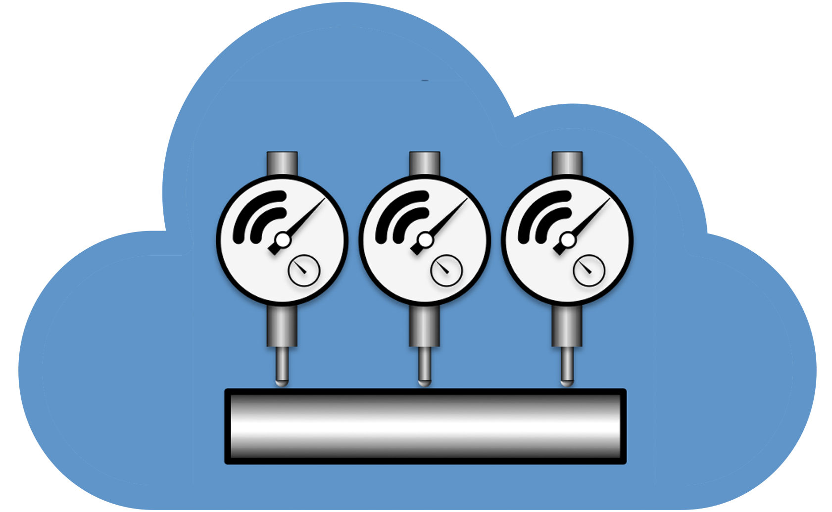 MultiGage IoT