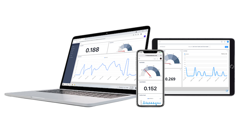 MultiGage cloud dashboard displaying pile test data on laptop, smartphone, and tablet