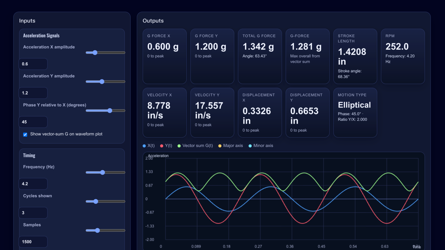 Shaker Orbit Analyzer Screenshot